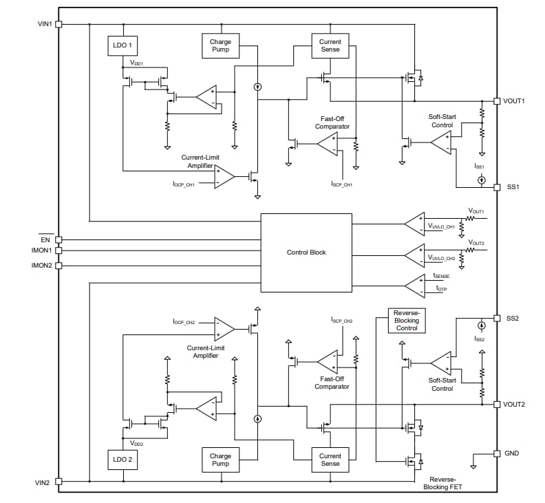Block Diagram - Monolithic Power Systems (MPS) MP5098 Dual-Channel E-Fuses